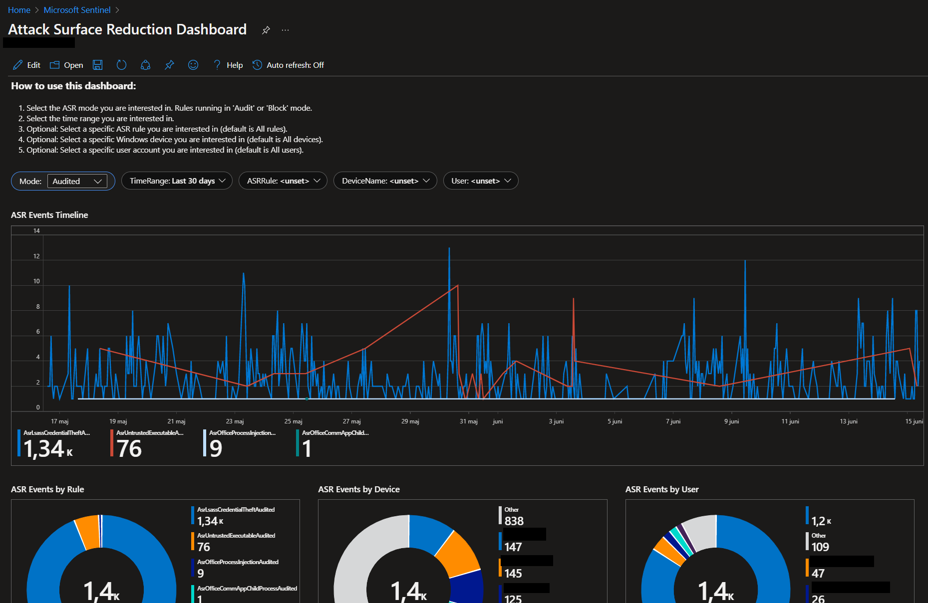 cyber dashboard.png
