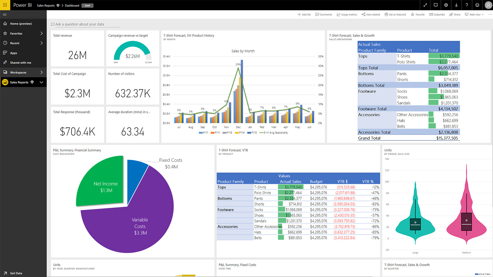 PowerBI Dashboard.png