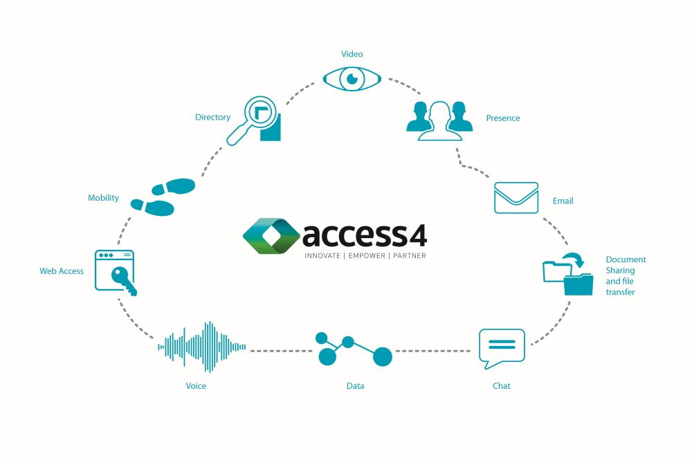 unified-communications-access4.jpg